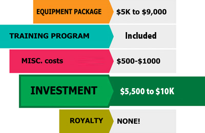 investment-profile-1 investment-profile-1