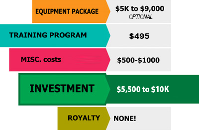 5Kevents-Investment-Profile 5Kevents-Investment-Profile