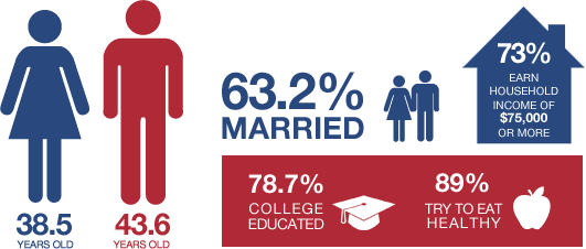demographics_img_01 demographics_img_01